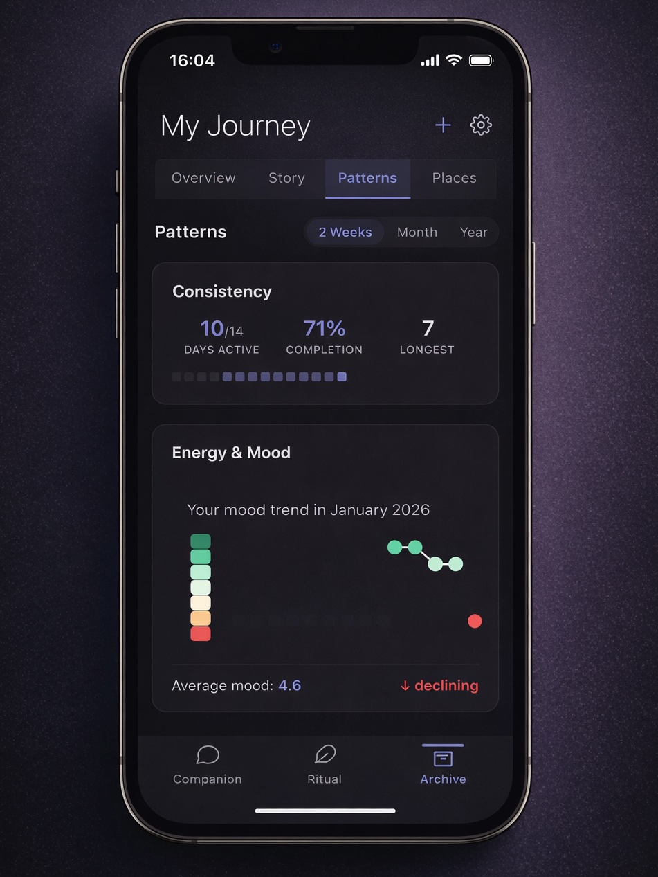 Clarity patterns over time